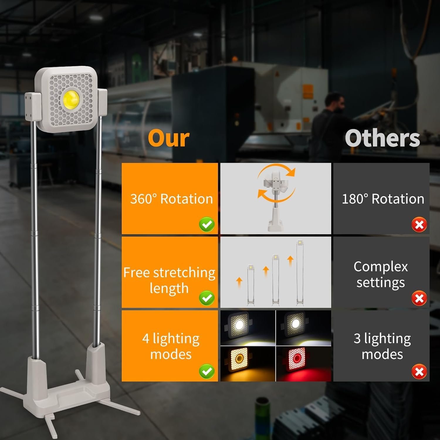 Cluemart 00W Rechargeable Telescopic LED Work Light (12–65") – 10000mAh Battery, 360° Rotating Waterproof Floodlight